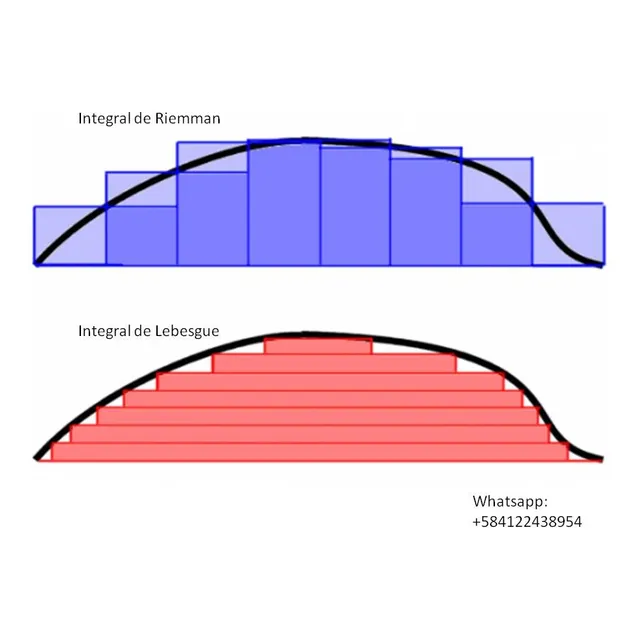 Clases Particulares De Matemáticas. Cursos En Línea.