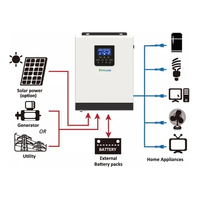 Inversor Híbrido 3kva 24v .. Listo Para Instalar . Garantiza