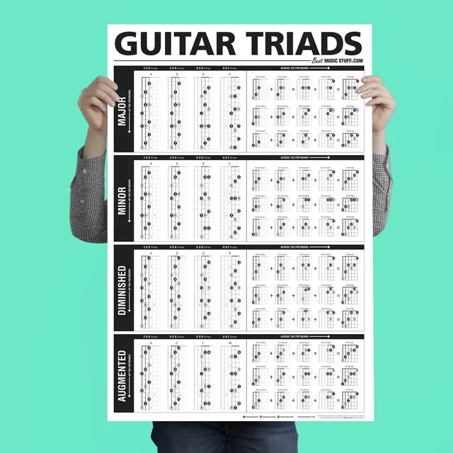 Mejor P Oster Tr Iada Guitarra 24 X 36  Un Referencia Ideal