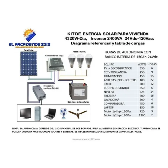 Kit Modulo Solar 4320wdia Cargador Batería Inversor Ups 2400