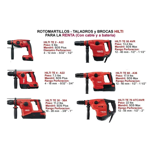 Alquiler Hilti (rotomartillos Taladros Brocas Barrenos)
