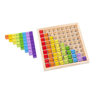 A Tabla De Multiplicar For Niños Multicolor A Tabla De Multiplicar For Niños Multicolor