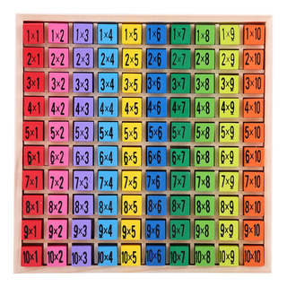 Juguete Didáctico Montessori Matemáticas Tabla Multiplicar Juguete Didáctico Montessori Matemáticas Tabla Multiplicar