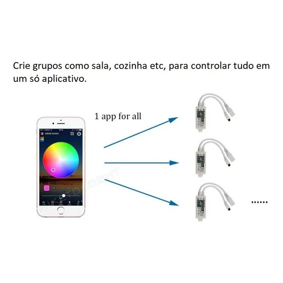 Controladora Wifi Fita Led RGB IP20 App Magic Home Alexa Google