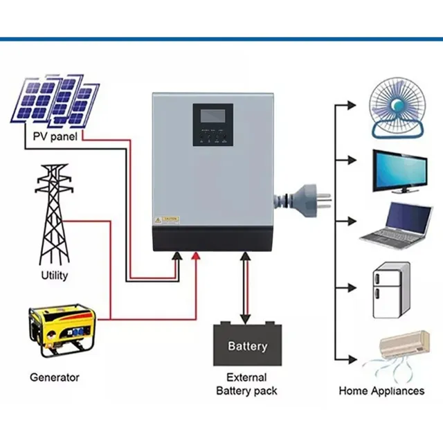 Kit De Respaldo Eléctrico. 3kwa. 24v .panel Baterías . Todo 