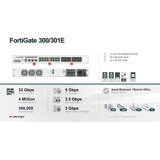 Fortigate 301e - Novo, Nunca Usado! Melhor Que 200d 200e