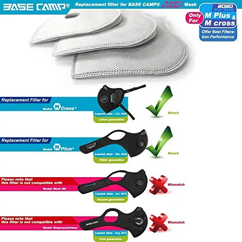 Repuesto Carbon Activado Solo Para Plus Cross Mask 12