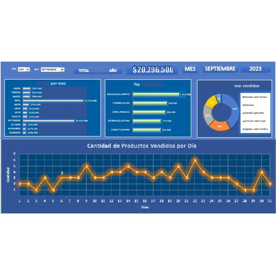  Excel Planillas Para Negocios+ventas+dashboard Profesional!