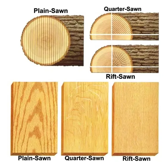 Tablas Cortes Para Picar 
