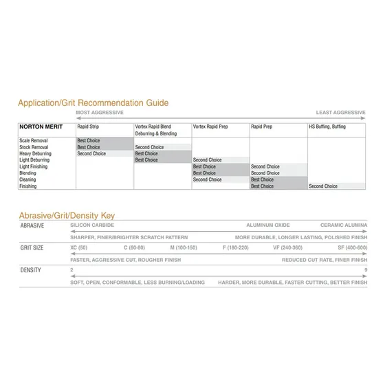 Norton Tr Velocidad Lok Beartexrapid Franja Disco Coar Para