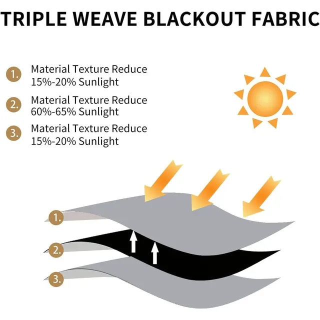 Blackout Cortinas Resistente Al Calor Reducen El Sonido Gris