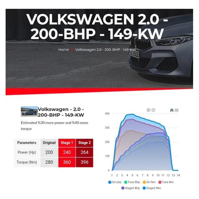 Computadoras Reprogramadas Para Jetta Bora Golf Gli Gti Med9
