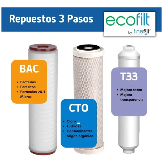 Cartuchos Repuestos Reemplazos Purificador Ecofilt paq 3 Color Blanco