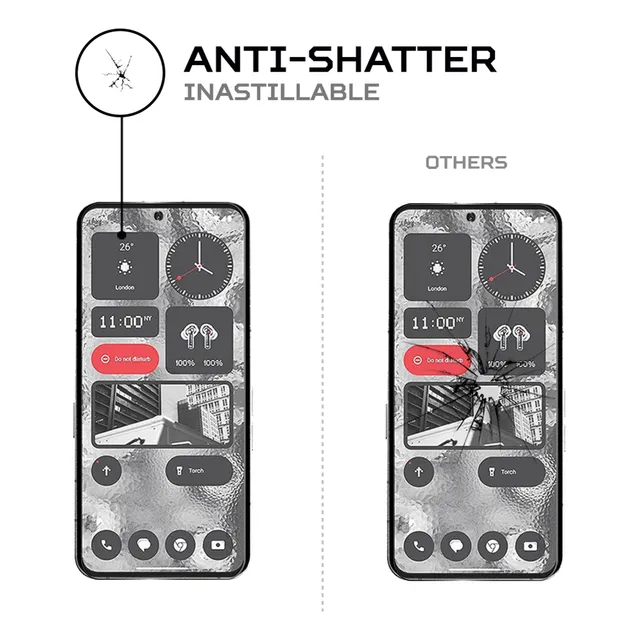 Protector De Pantalla Antishock Para Nothing Phone (2)