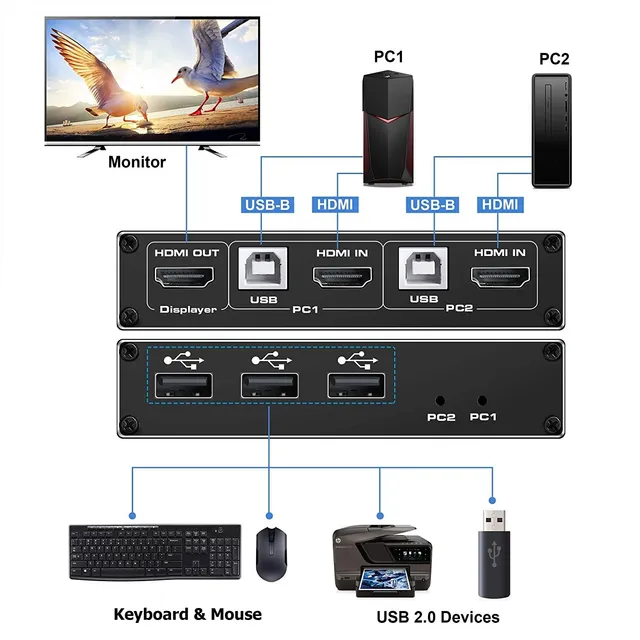 Newcare - Conmutador Kvm Hdmi 4k A 60 Hz, 2x1 Puertos Hdmi2.
