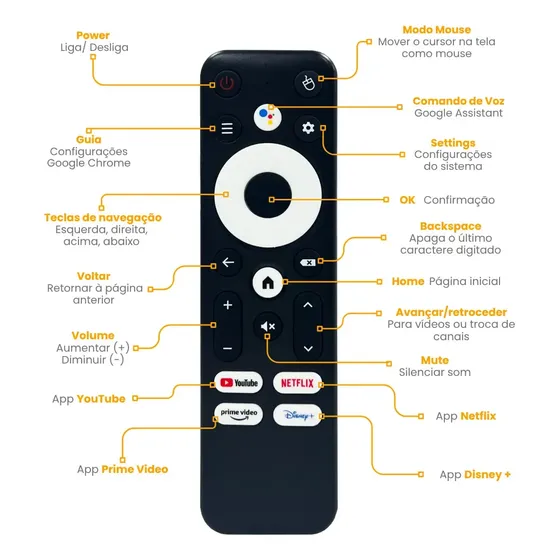 Tv Stickpro 4k Proeletronic Controle Por Voz Android Tv
