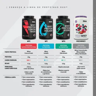 Whey Protein Concentrado Pote 900g Sabor Morango Dux Nutrition Whey Protein Concentrado Pote 900g Sabor Morango Dux Nutrition