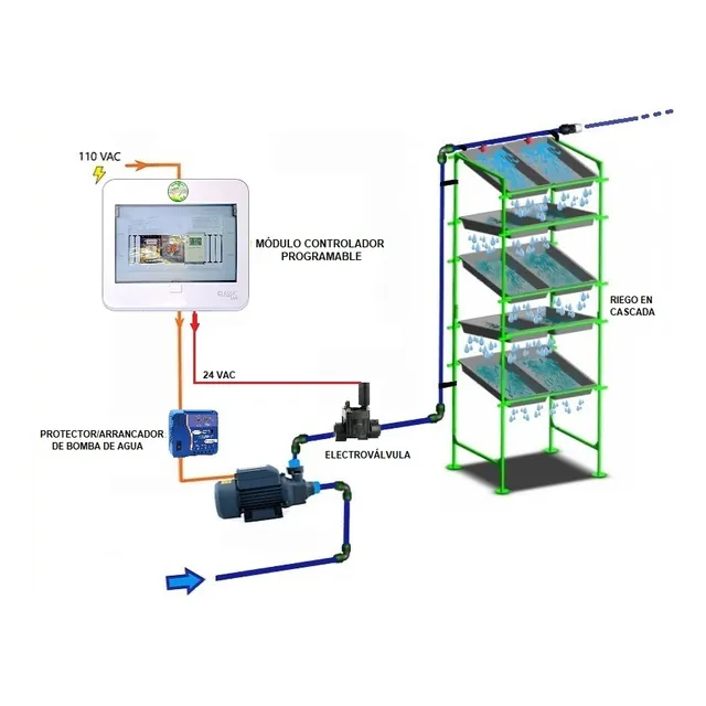 Estante Fvh Forraje Verde Hidropónico Con Riego Automático