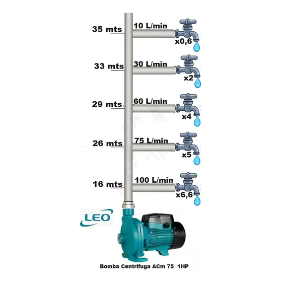 Leo ACm75 Turquesa 220V 1 hp Monofásica