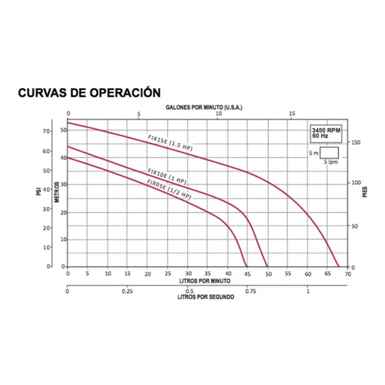 Bomba centrífuga jet monofásico Aqua Pak Jet FIX10E 1hp 127V