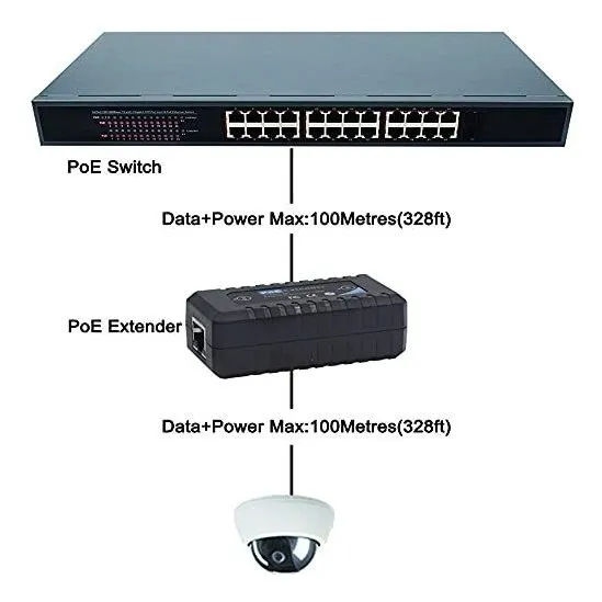Pegatah 1 4 Port Poe Extender Ieee802.3af Para Puerto Ip