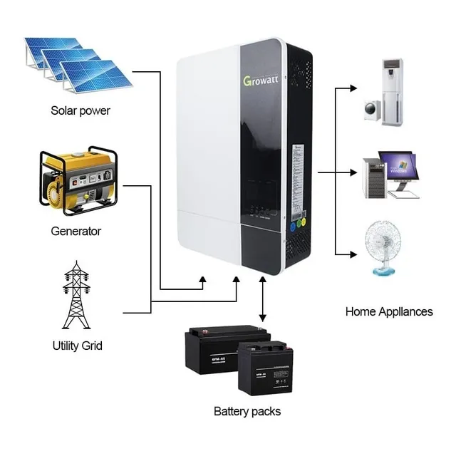 Inversores Solares Growatt Hibrido De 3000w 48v