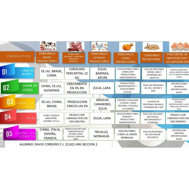 Infografías