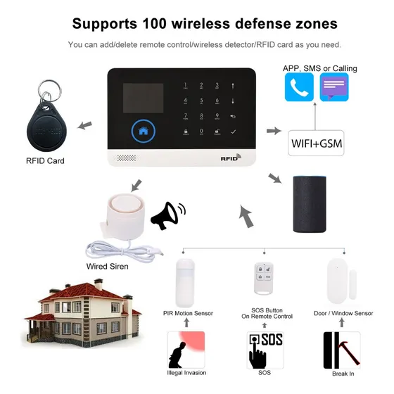 New Alarma 433mhz Wifi + Gsm Seguridad Casa Negocio Sistema