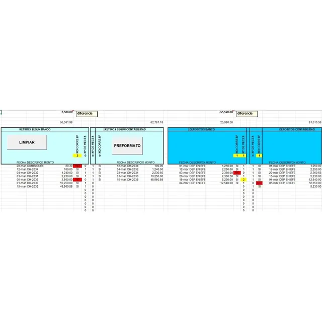 Macro Conciliaciones Bancarias Excel