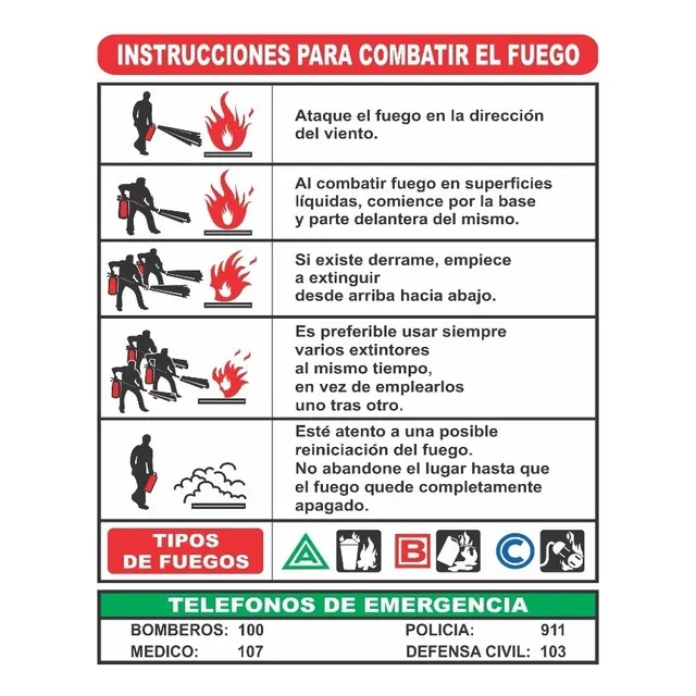 Cartel Guía Para Combatir El Fuego Clases De Fuego 22x28 Cm