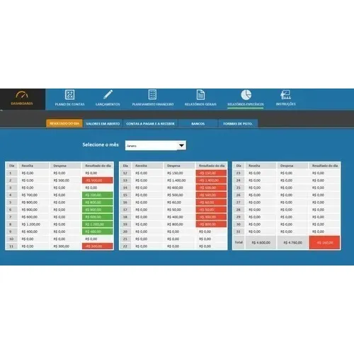  Planilha Excel Gestao Financeira Empresarial Com Dashboard