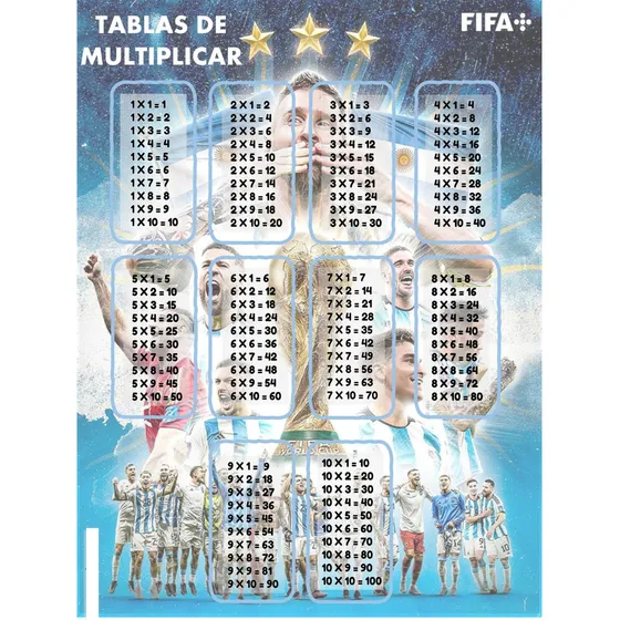 Tablas Multiplicar Personalizada Manta Pitágoras Argentina 4