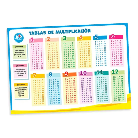 Lamina Didáctica Pared Tabla De Multiplicar 50 X 70 Cm