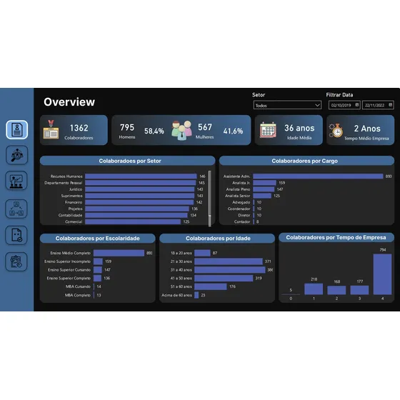 Power Bi Dashboard Recursos Humanos
