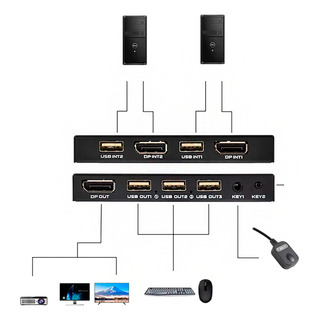 Chaveador Kvm Display Port 2x1 Displayport 4k Usb Switch Chaveador Kvm Display Port 2x1 Displayport 4k Usb Switch