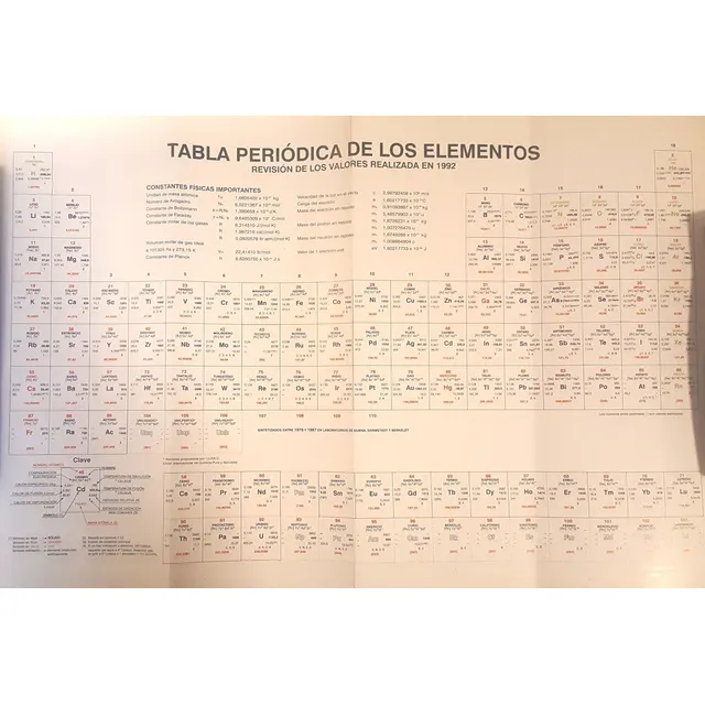 Tabla Periodica Elementos Grande Blanca