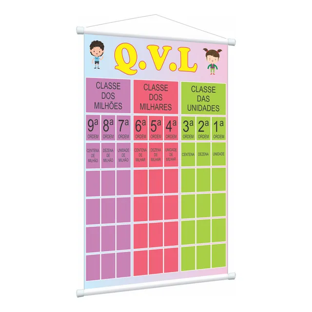 Banner Pedagógico Qvl - Classe Dos Números - Sil112