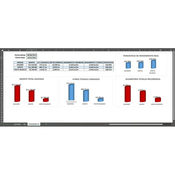 Macro Excel, Plantilla De Control De Combustible De Unidades