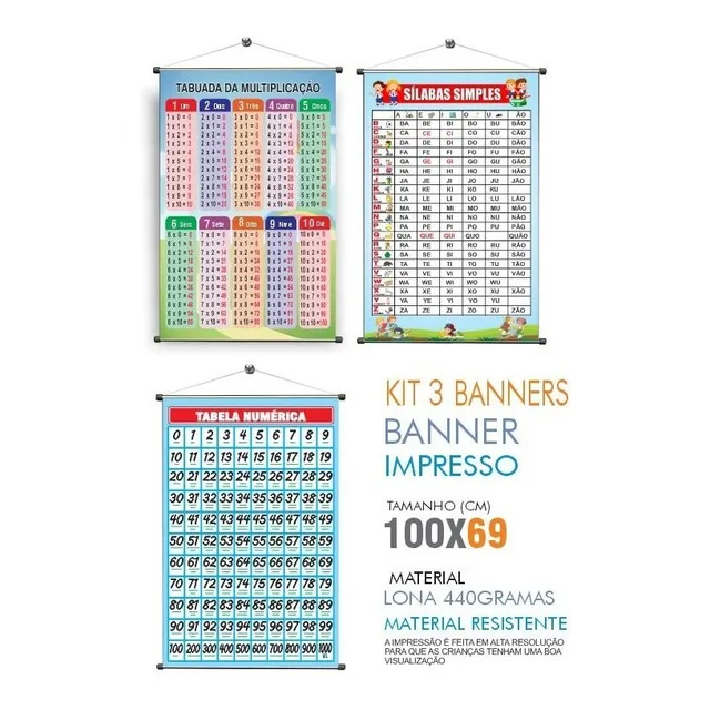 Banner Pedagogico Tabuada, Silabas Simples, Tabela Numerica 