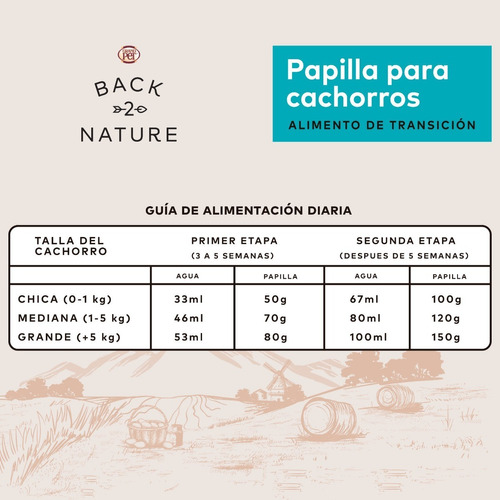 Back 2 Nature® Papilla Transición Para Cachorros 400 Grs  