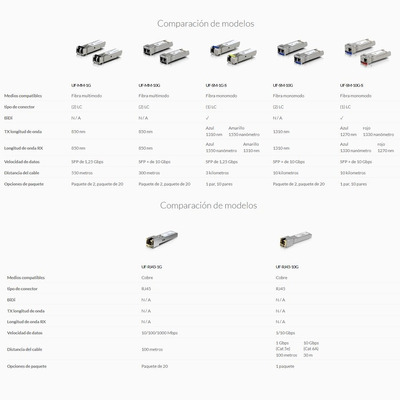 Ufiber Transceiver Ubiquiti Uf-rj45-1g Ethernet Rj45 100m
