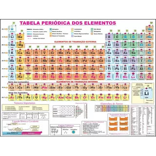 Mapa Tabela Periódica Elementos Químicos 120 Cm X 90 Cm 