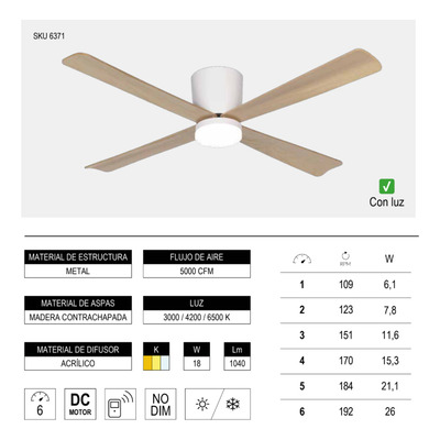 Ventilador De Techo Blanco 484a Led 18w Control Remoto Laft