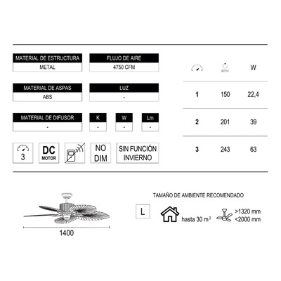 Ventilador De Techo 5 Luces 429s Diseño Control Remoto Laft