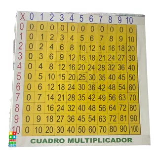 Juegos Cuadrado Multiplicador, Tablas Multiplicar, Madera
