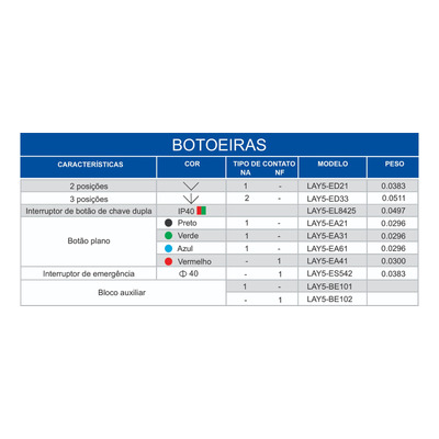 Botão Emergência Cogumelo Provolt Lay5-es542