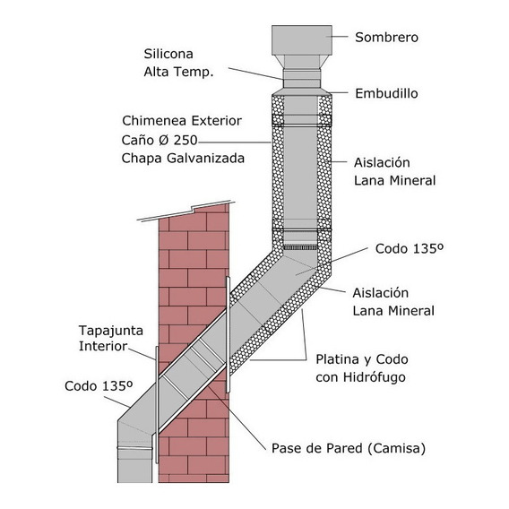 Kit Chimenea Salida Por Pared Calefactor A Leña De 150 Mm