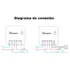 Interruptor Wifi Sonoff Mini R2