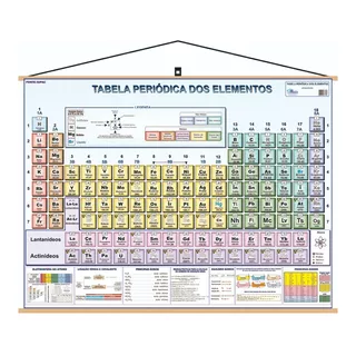 Mapa Tabela Periodica Elemento Químico Laminado Banner