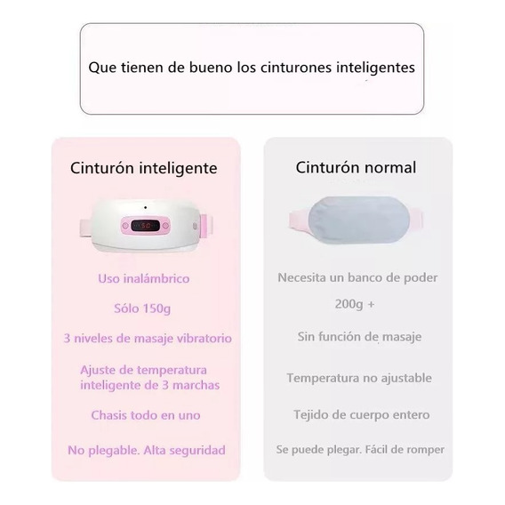 Cinturón De Masaje Calefactado Para Los Cólicos Menstruales Color Blanco